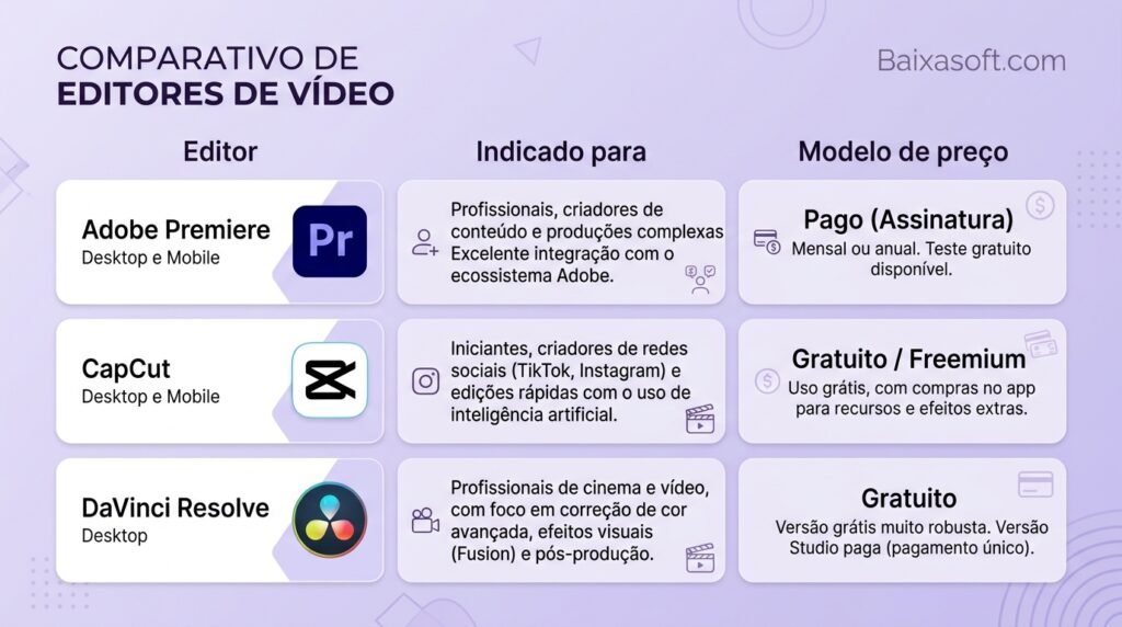 adobe premiere pro preço