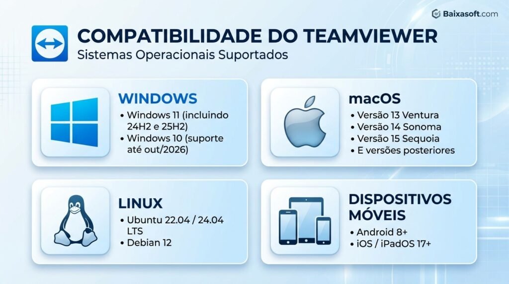 Teamviewer Gratuito